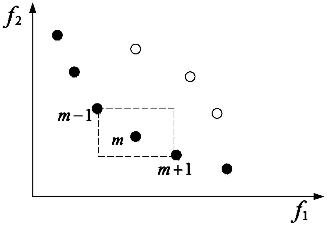 Multi-objective planning method for power grid with wind farm based on improved nsga-ii