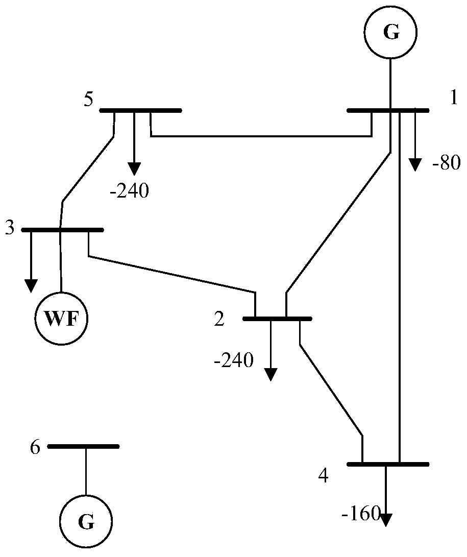 Multi-objective planning method for power grid with wind farm based on improved nsga-ii