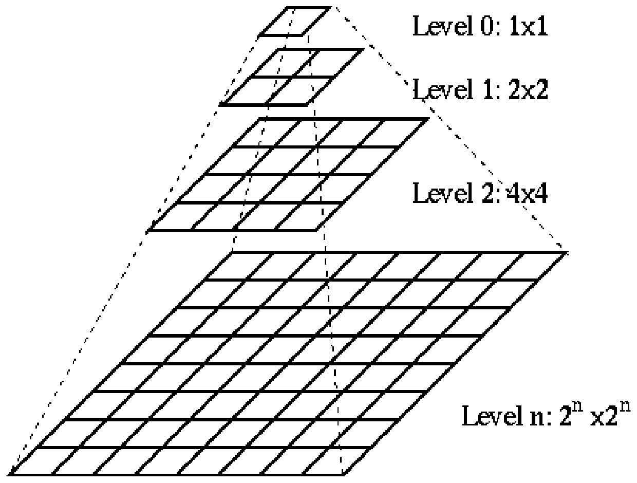 Remote sensing image data storage method and system