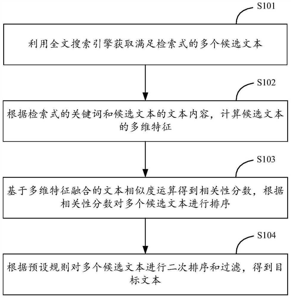 Method, device and equipment for text retrieval and storage medium