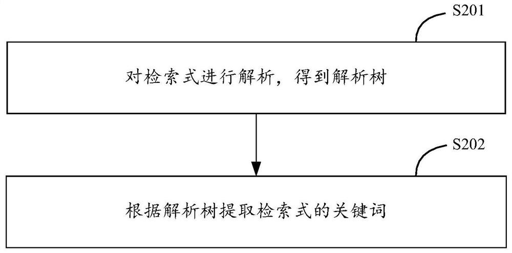 Method, device and equipment for text retrieval and storage medium