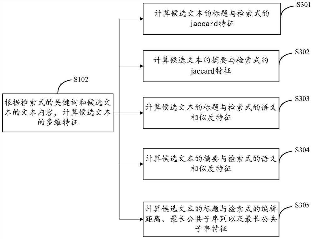 Method, device and equipment for text retrieval and storage medium