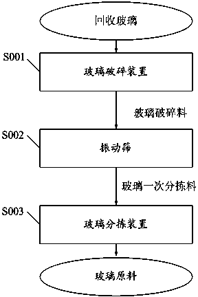 Glass bottle head breaking and separating system