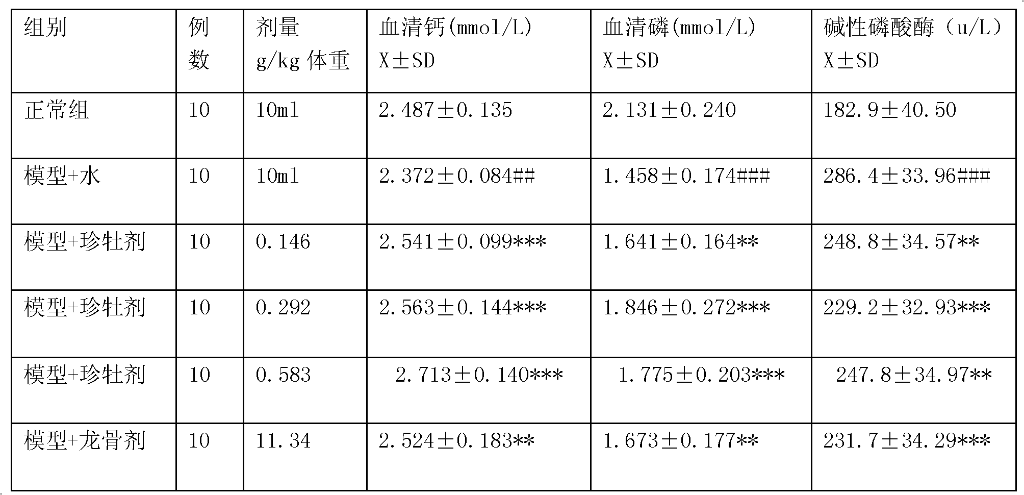 Chinese medicinal preparation for treating rickets and osteoporosis and preparation method thereof