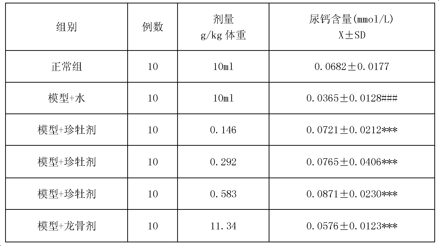 Chinese medicinal preparation for treating rickets and osteoporosis and preparation method thereof