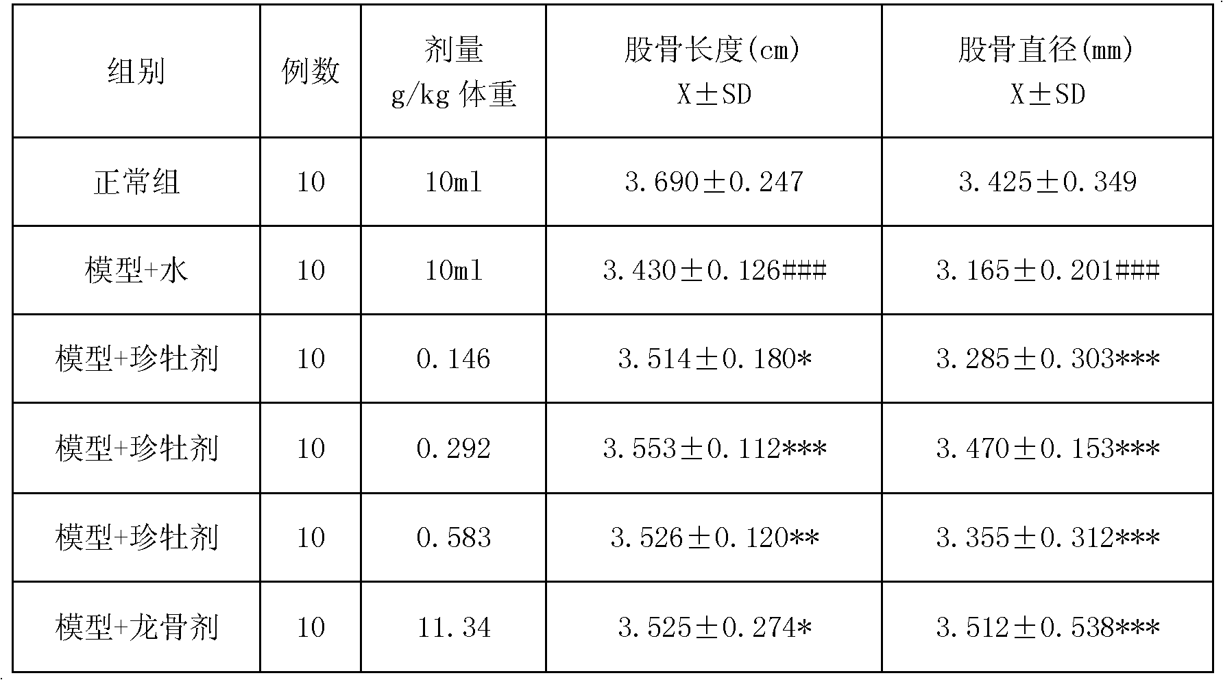 Chinese medicinal preparation for treating rickets and osteoporosis and preparation method thereof