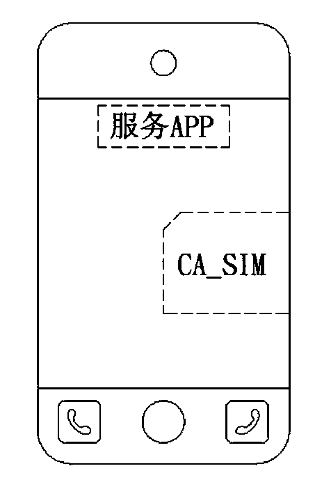 Mobile payment method between two mobile terminals on basis of digital certificate SIM (Subscriber Identity Module) cards