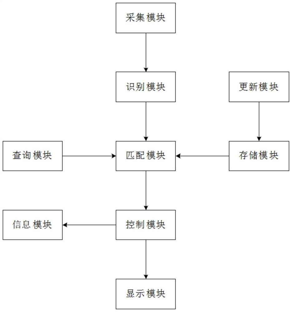 Control system of intelligent robot