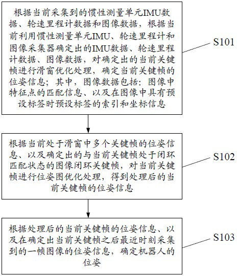 Robot positioning method and robot positioning device