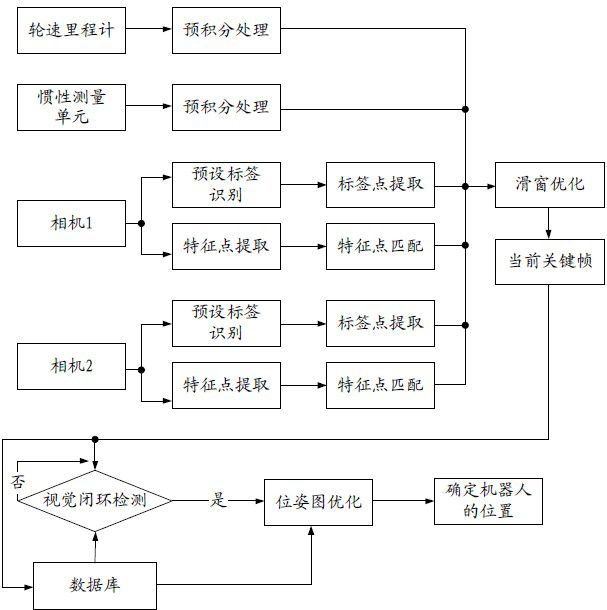 Robot positioning method and robot positioning device