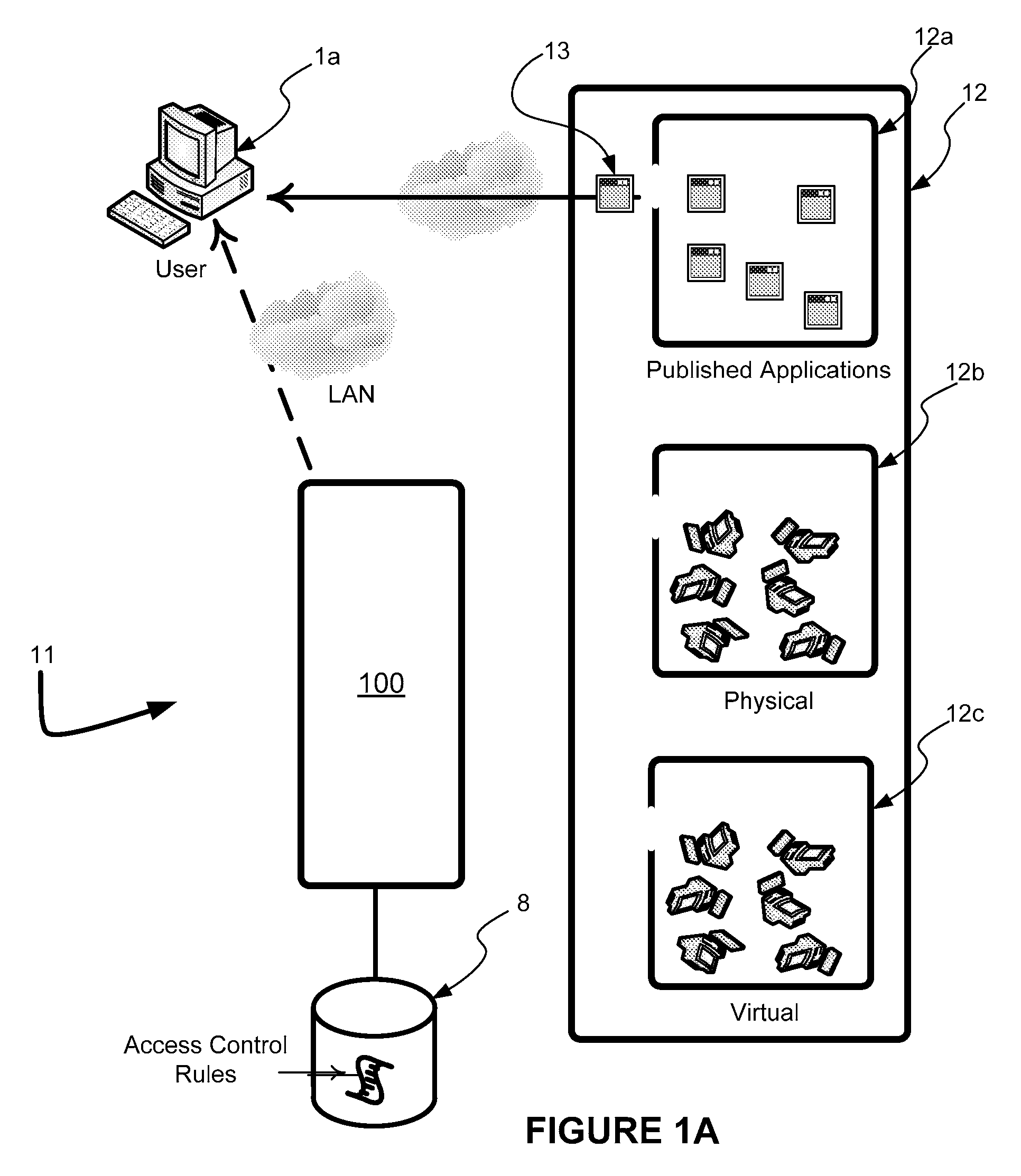 Management layer method and apparatus for dynamic assignment of users to computer resources