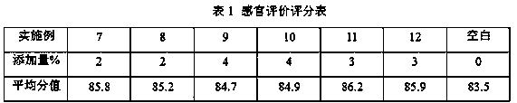 Apple yoghourt flavor essence for cigarette case paperboard golden card glue, golden card glue and preparation method