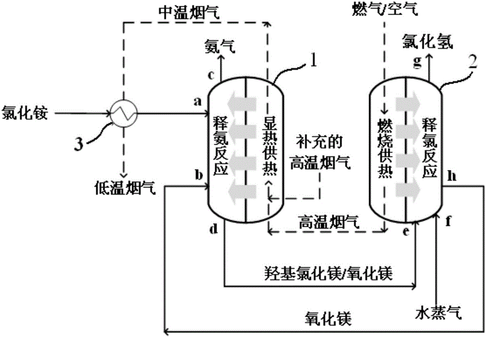 Multi-tube moving bed reaction device for preparing ammonia and hydrogen chloride by virtue of pyrolysis separation of ammonium chloride