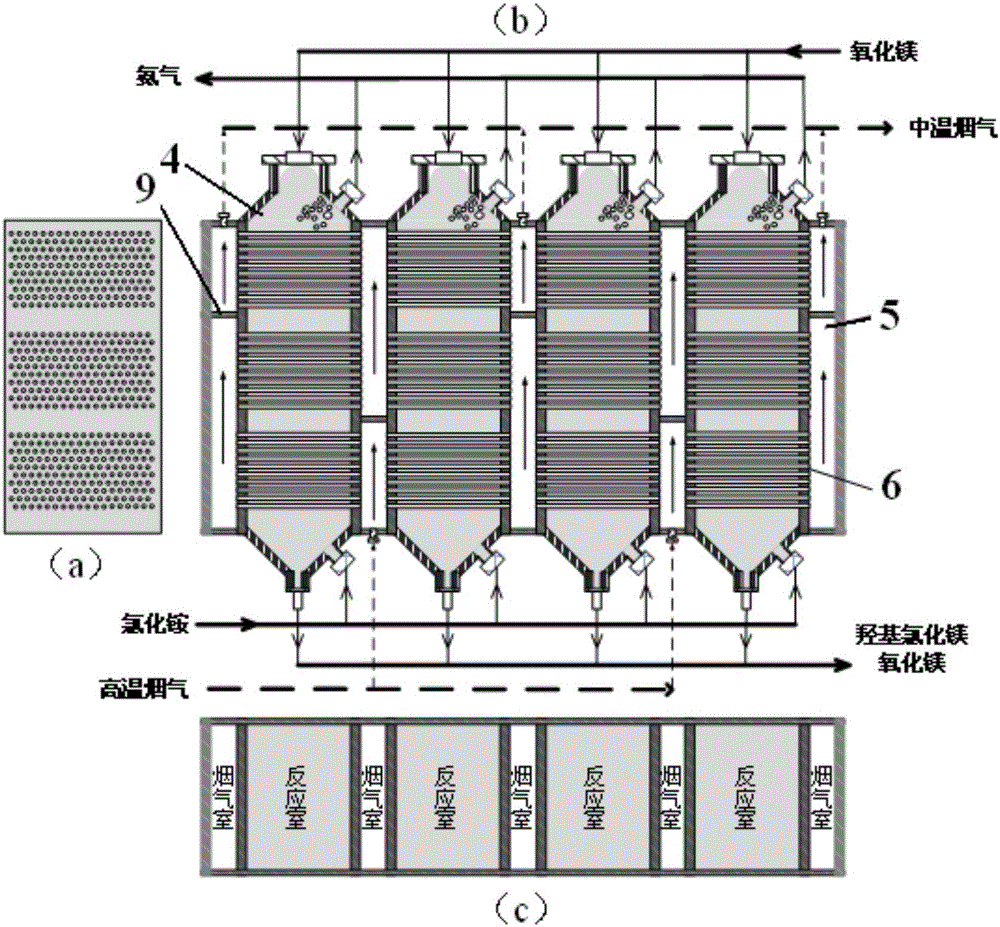 Multi-tube moving bed reaction device for preparing ammonia and hydrogen chloride by virtue of pyrolysis separation of ammonium chloride