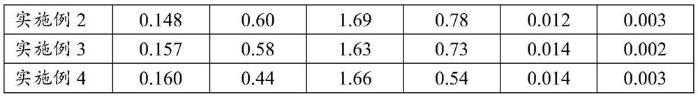 A kind of 700mpa hot-rolled trip-assisted dual-phase steel and its preparation method