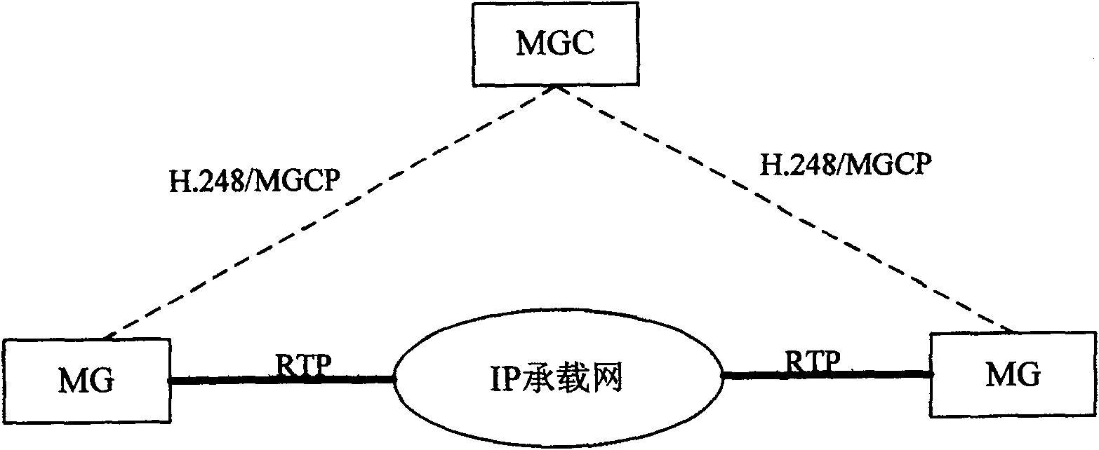 Method for reporting information based on gateway resource group