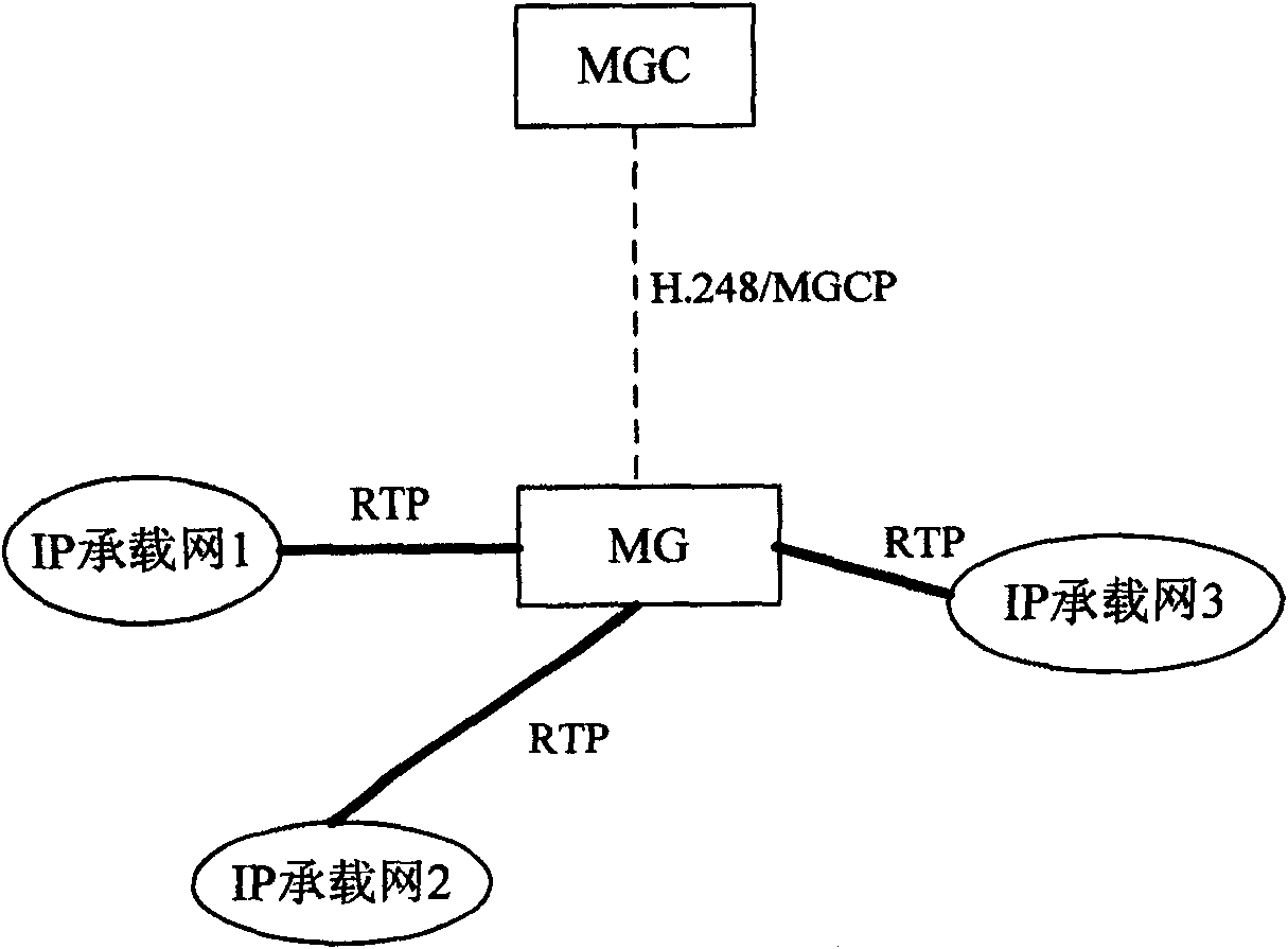 Method for reporting information based on gateway resource group