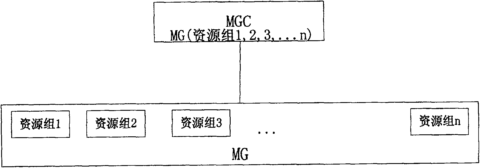 Method for reporting information based on gateway resource group