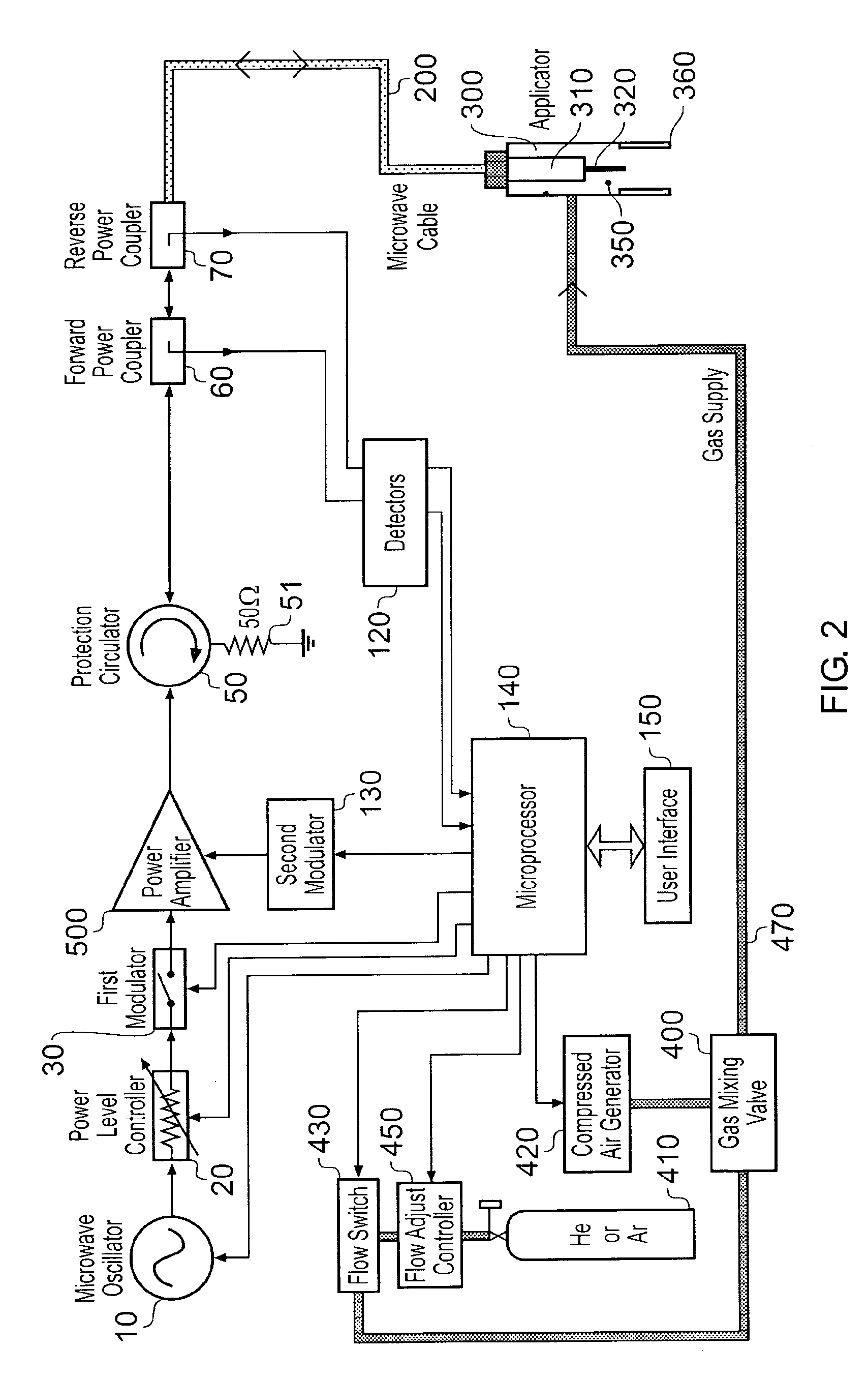 Microwave plasma sterilisation system and applicators therefor