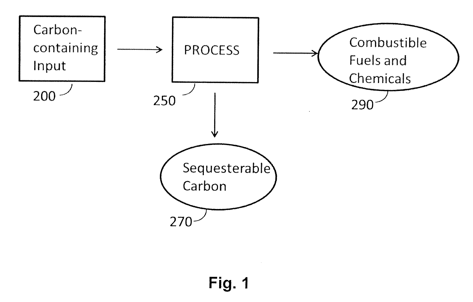 Method for producing negative carbon fuel