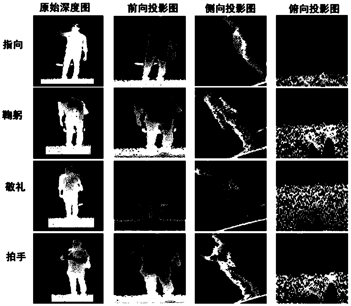 Video behavior recognition method and system based on hierarchical dynamic depth projection difference image representation