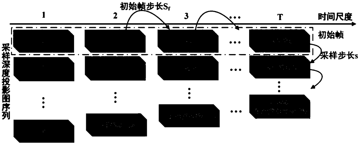 Video behavior recognition method and system based on hierarchical dynamic depth projection difference image representation