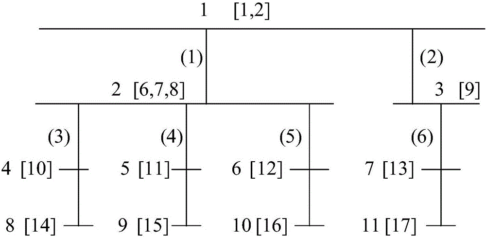 Method for realizing rapid load pulling based on power grid topology structure