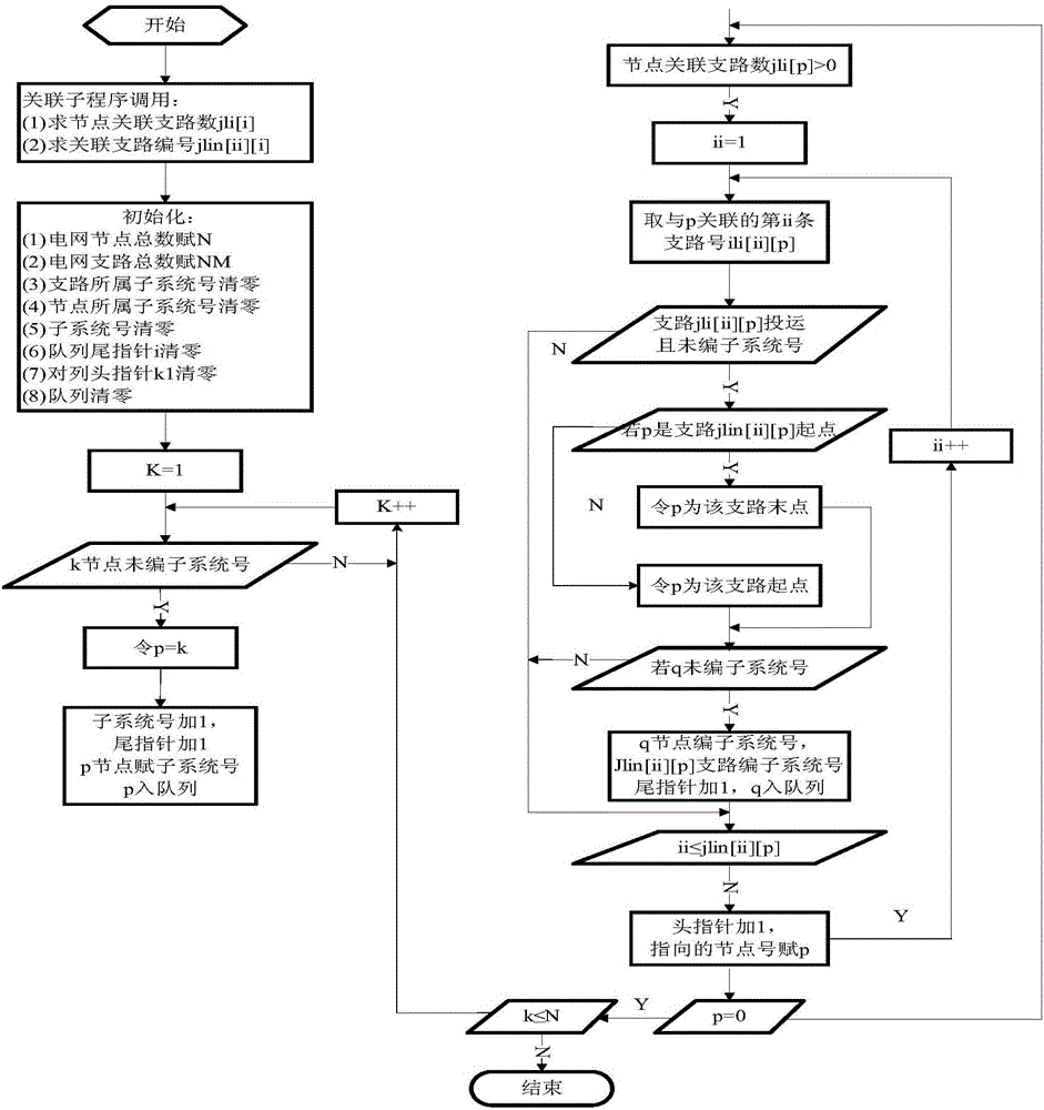 Method for realizing rapid load pulling based on power grid topology structure