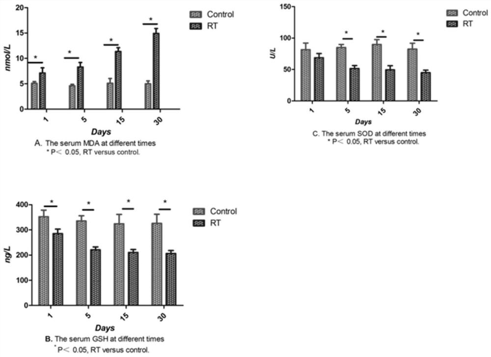 Uses of Ferroptosis Inhibitors