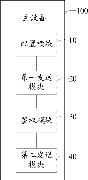 Protocol unicast manner synchronization method, devices and system