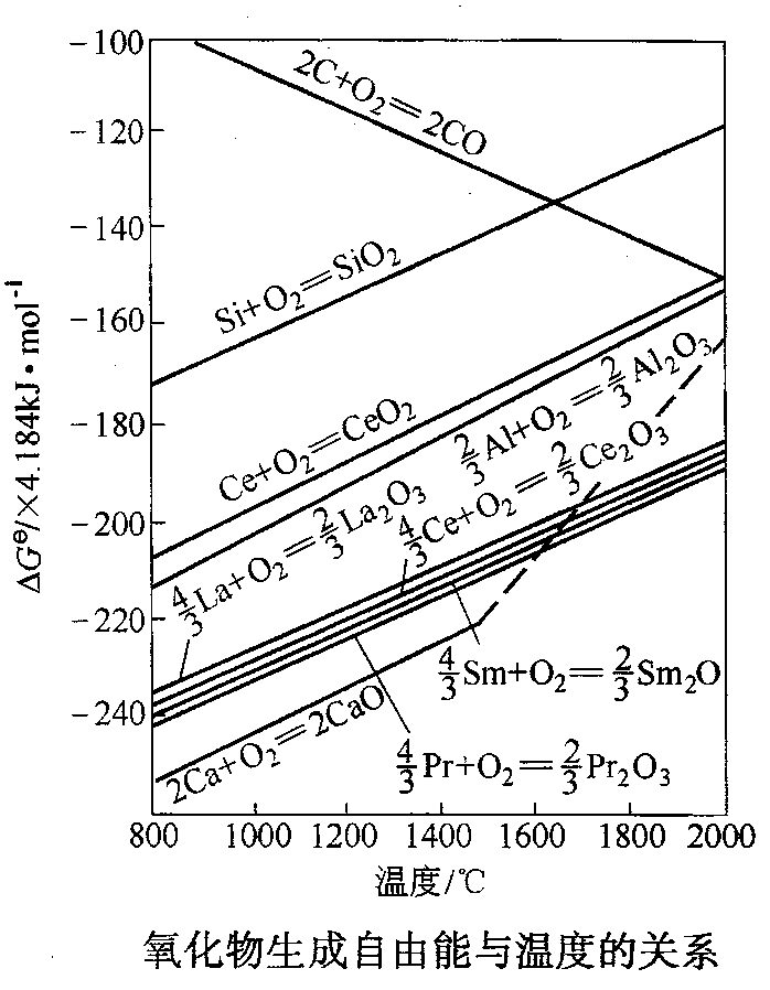 A kind of method of producing rare earth ferrosilicon alloy