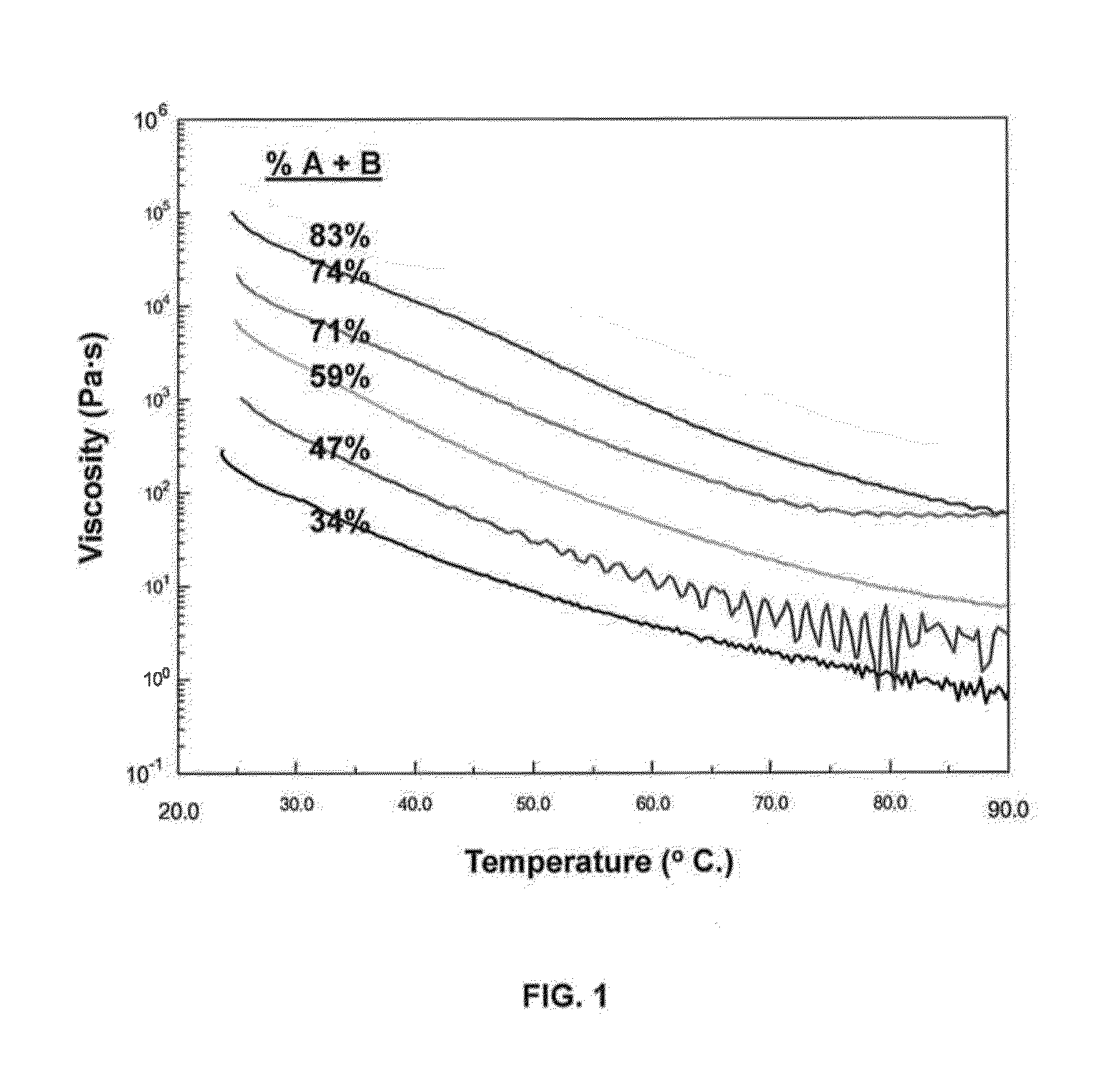 Dual cure composite resins containing uretdione and usaturated sites