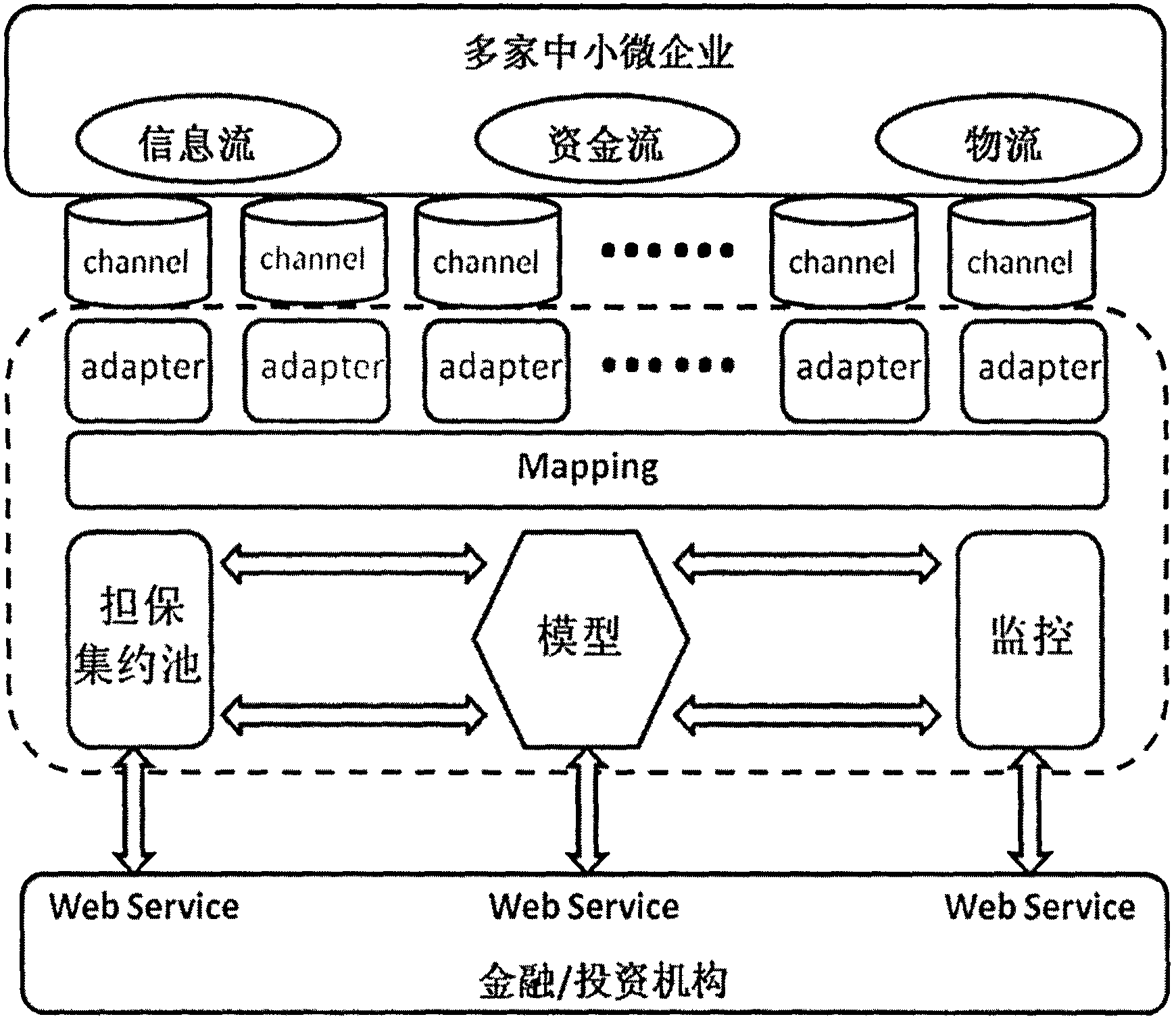 Financial data processing method for supply chain financing