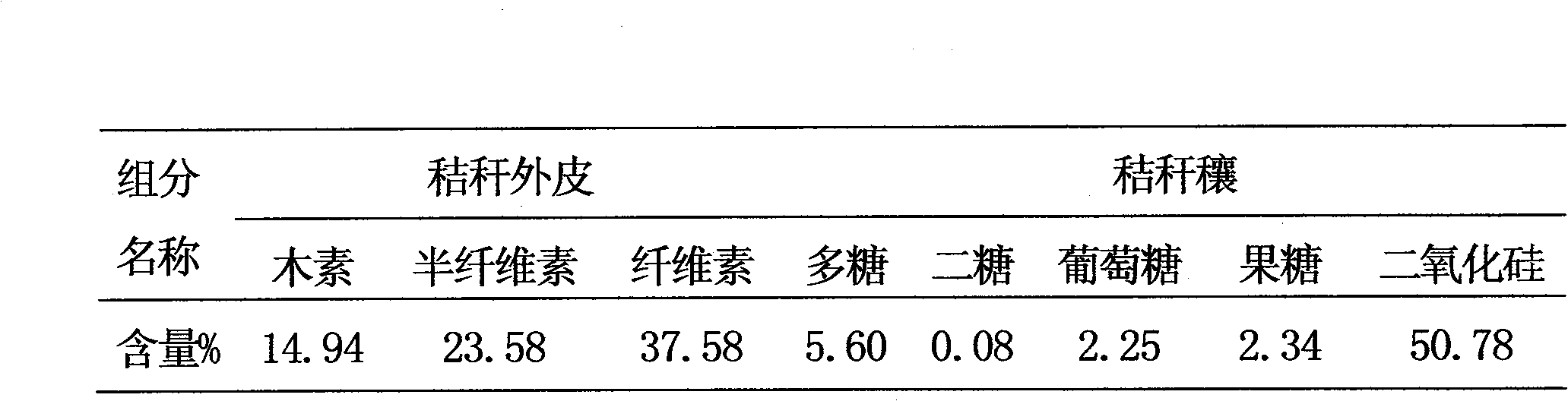 Method for making package materials from straws