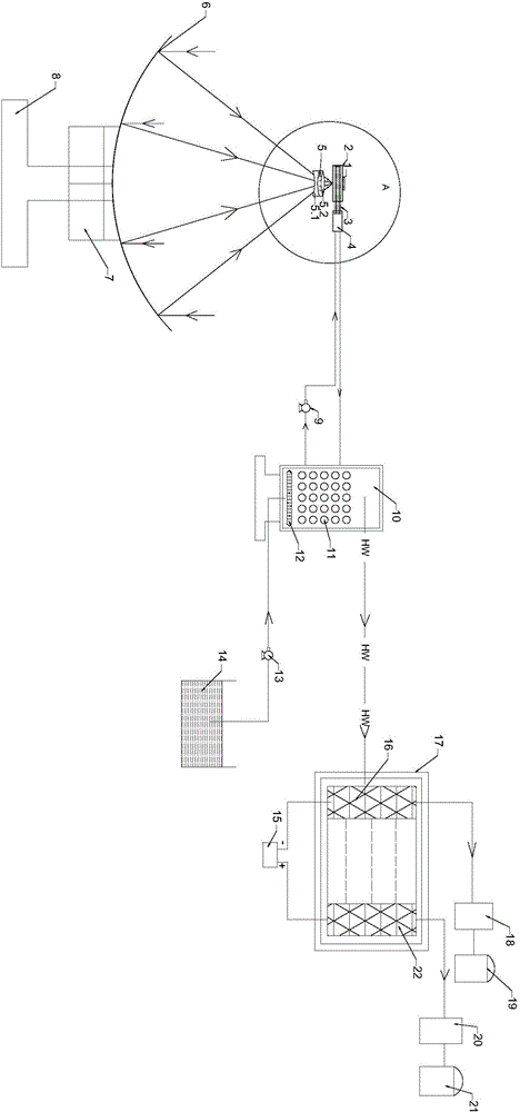 Disc type solar coupling SOEC (solid oxide electrolysis cell) electrolysis hydrogen production equipment and hydrogen production method