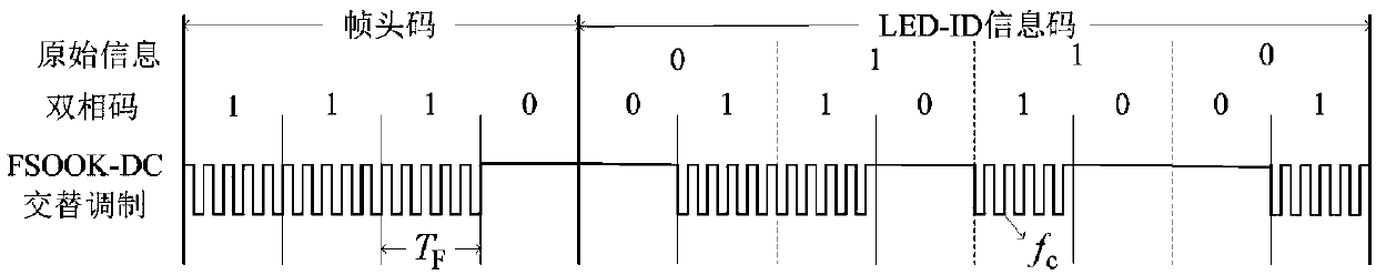 Asynchronous visible light positioning method