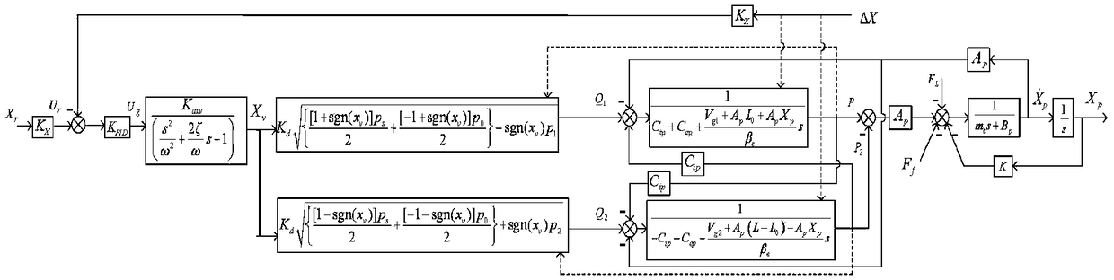 Position based impedance control method and system for hydraulic driving unit