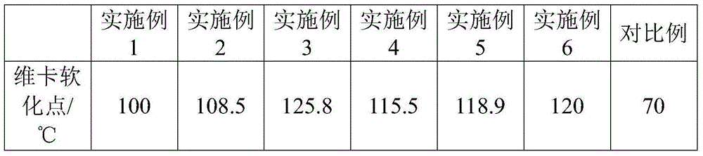 Heat-resistant PVC shoe material and preparation method thereof