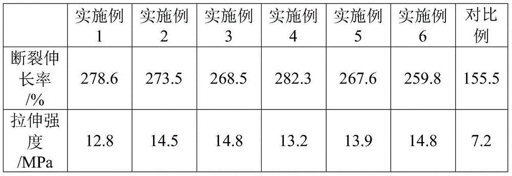 Heat-resistant PVC shoe material and preparation method thereof