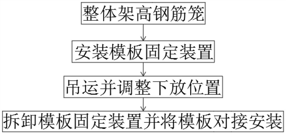 Installation method of residence formworks for constructional engineering construction