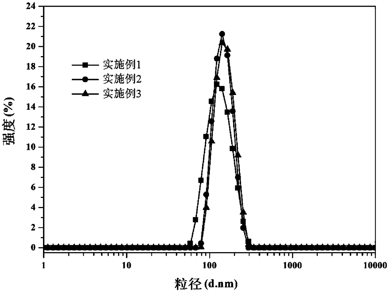 Preparation method of bionic phospholipid membrane with controllable shape