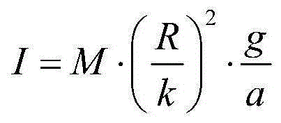 Inertia measuring system and method