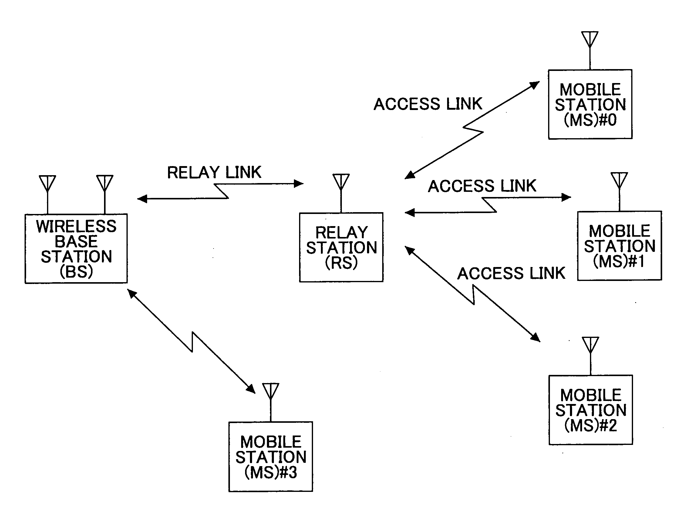 Re-transmission control method and relay station apparatus in a relay communication system