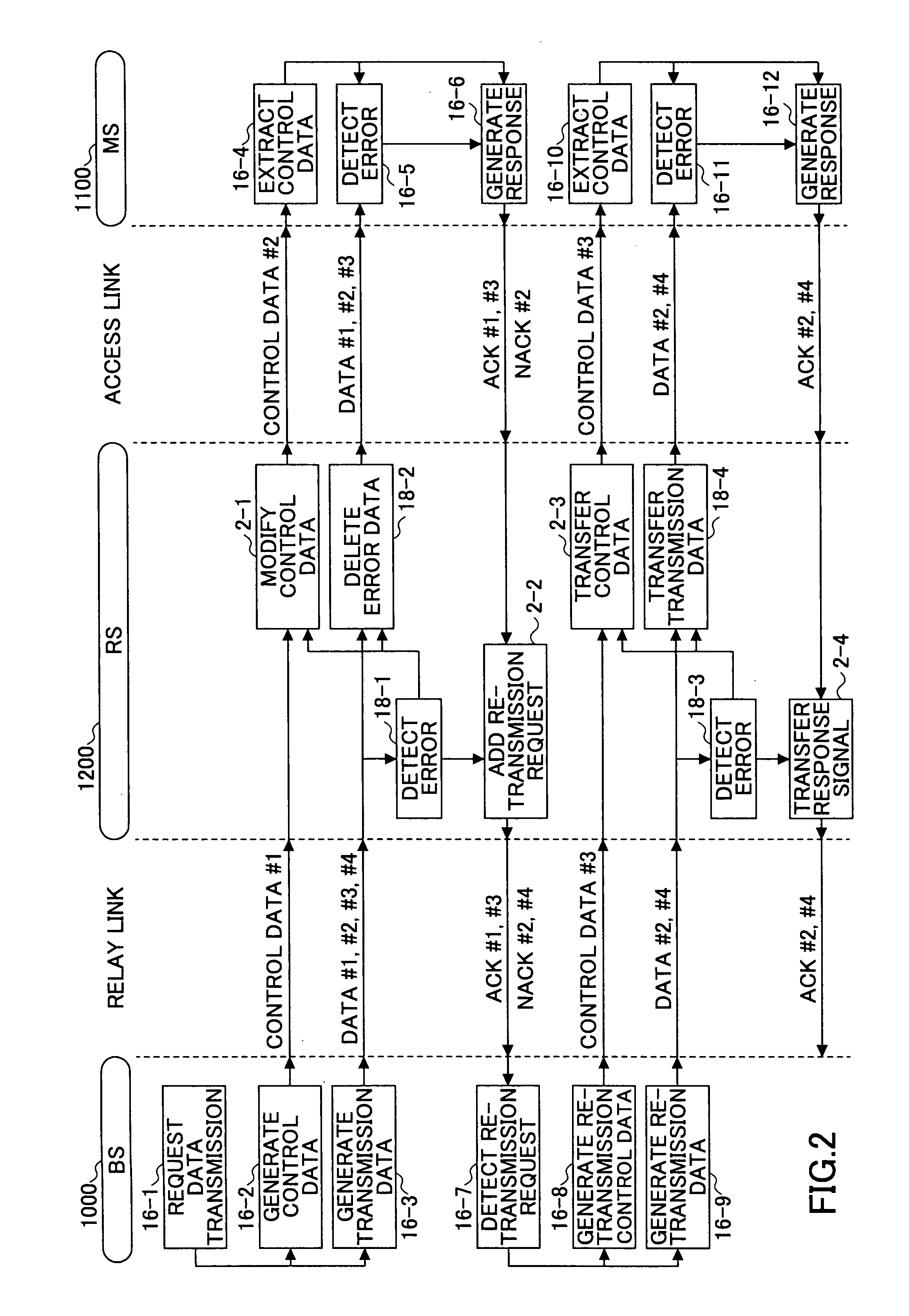 Re-transmission control method and relay station apparatus in a relay communication system