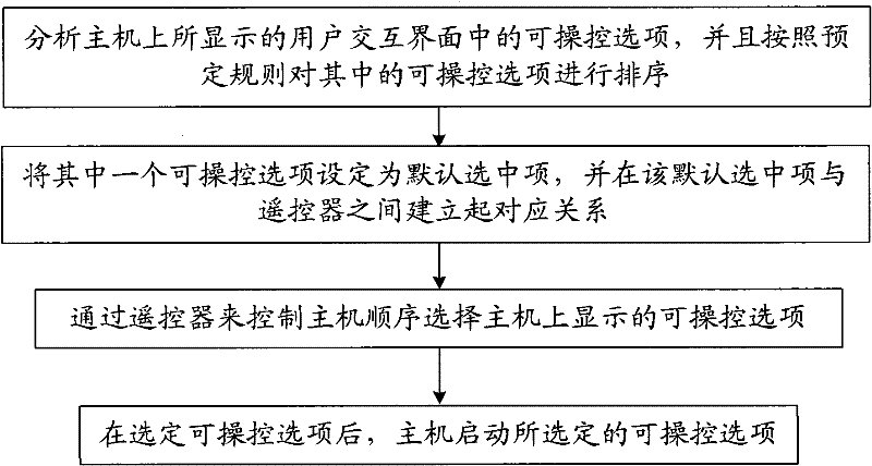 Method and system for controlling host computer with display function