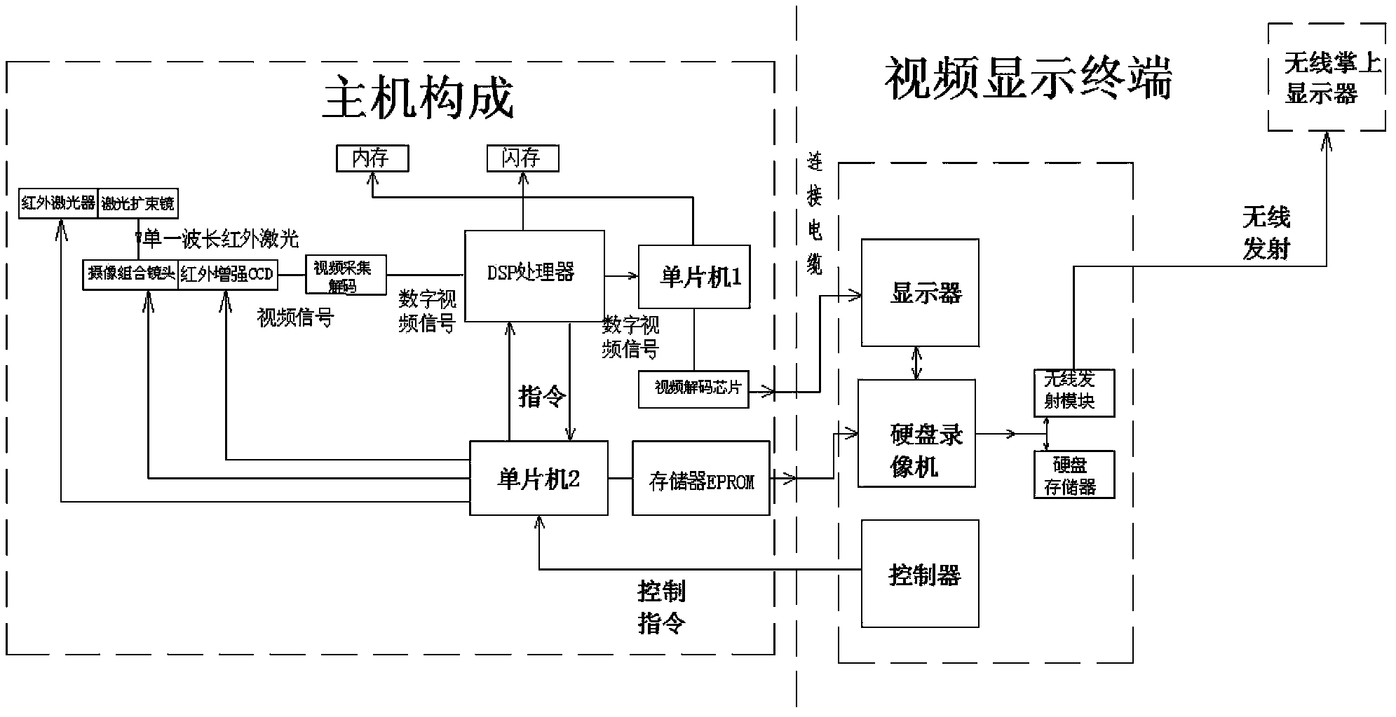 Police transparent window imaging reconnaissance system