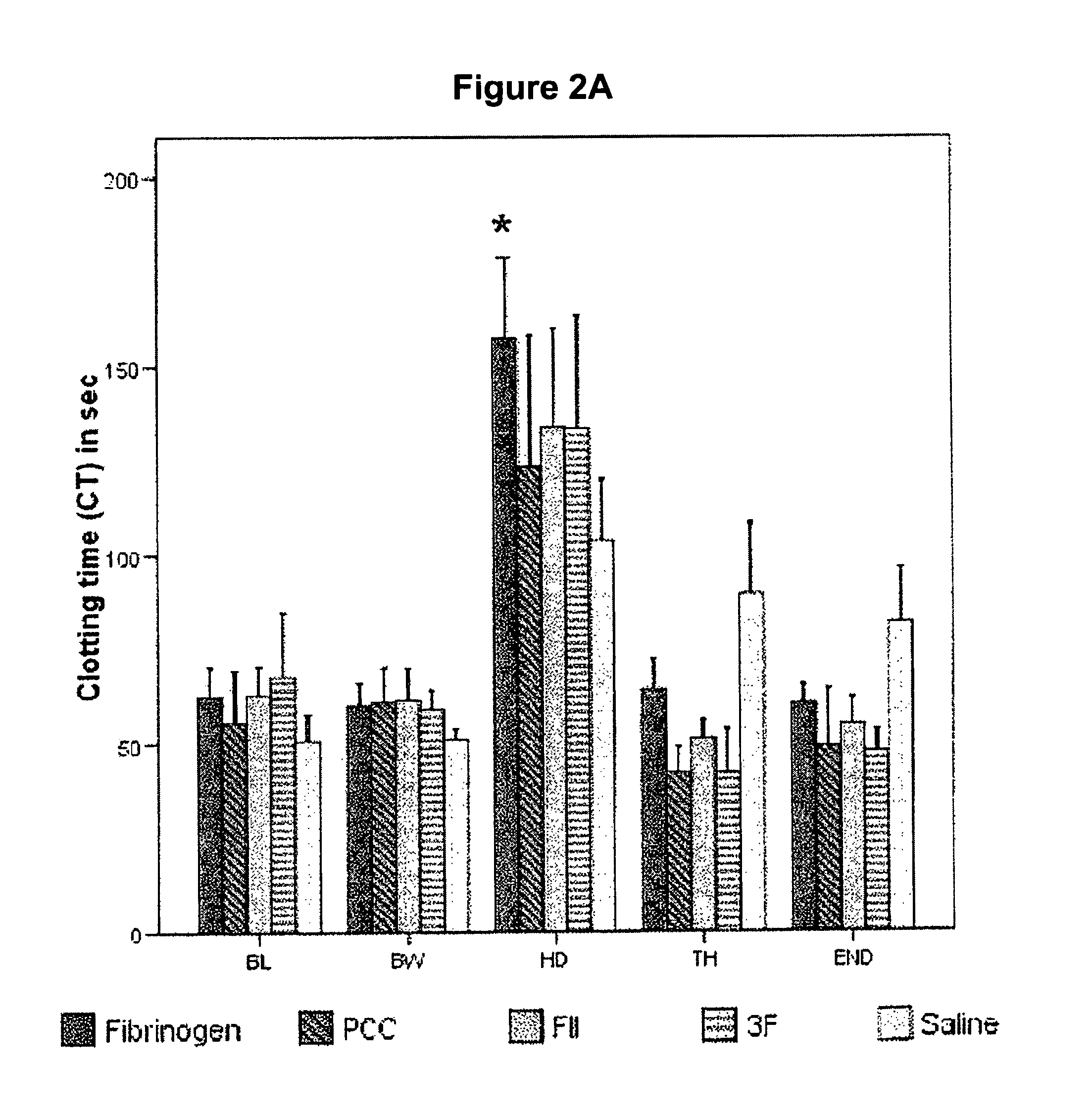 Factor II and fibrinogen for treatment of haemostatic disorders