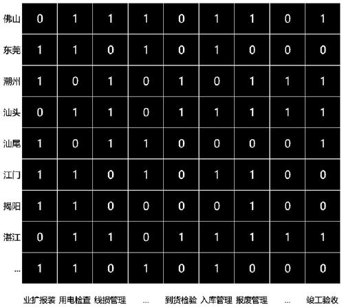 A method, device and storage medium for measuring audit coverage