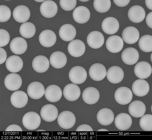 A kind of preparation method and application of polymer microsphere