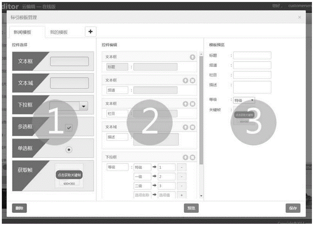 User personalized template implementation method and apparatus